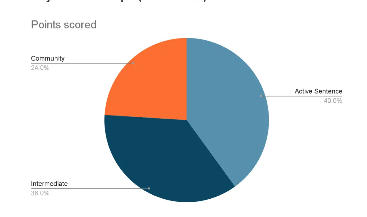 NC Felony Court Process